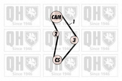 QUINTON HAZELL qtb128 -  Ремень ГРМ